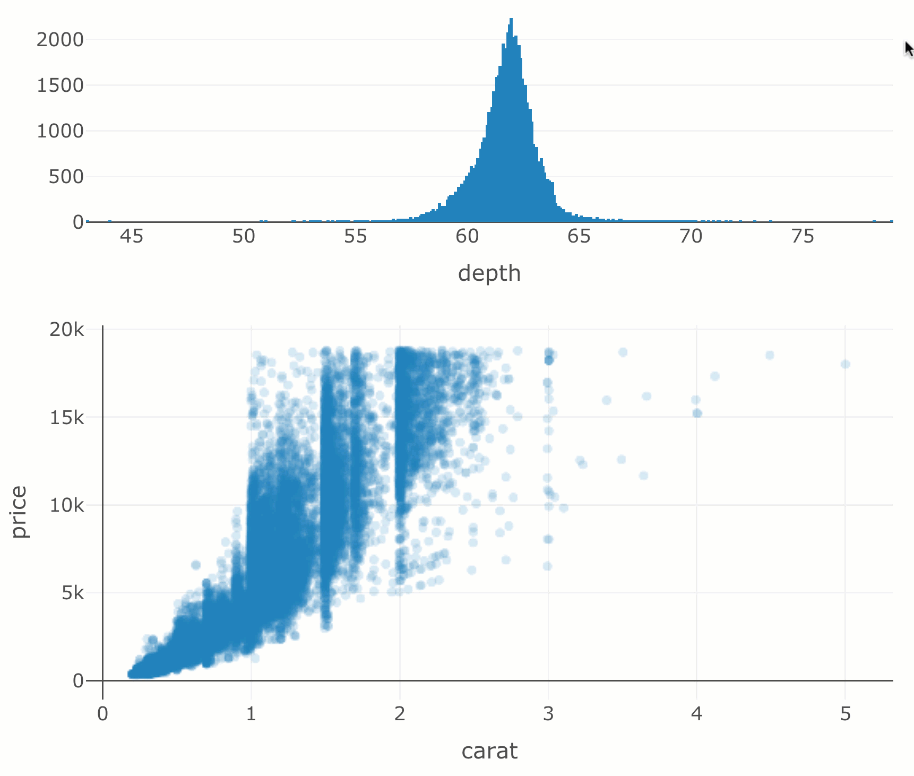 Linking plotly graphs in shiny
